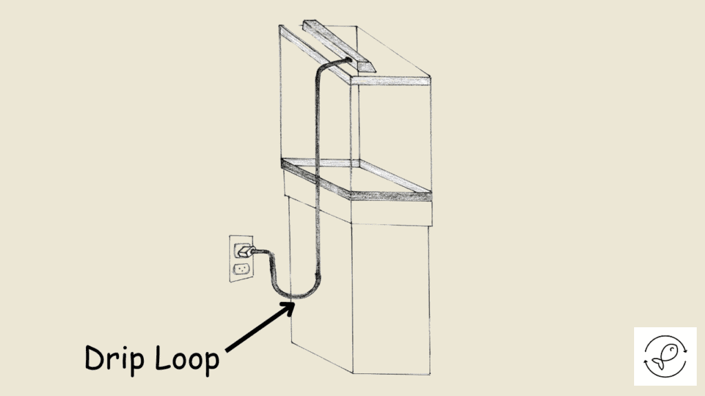 Drip loop
